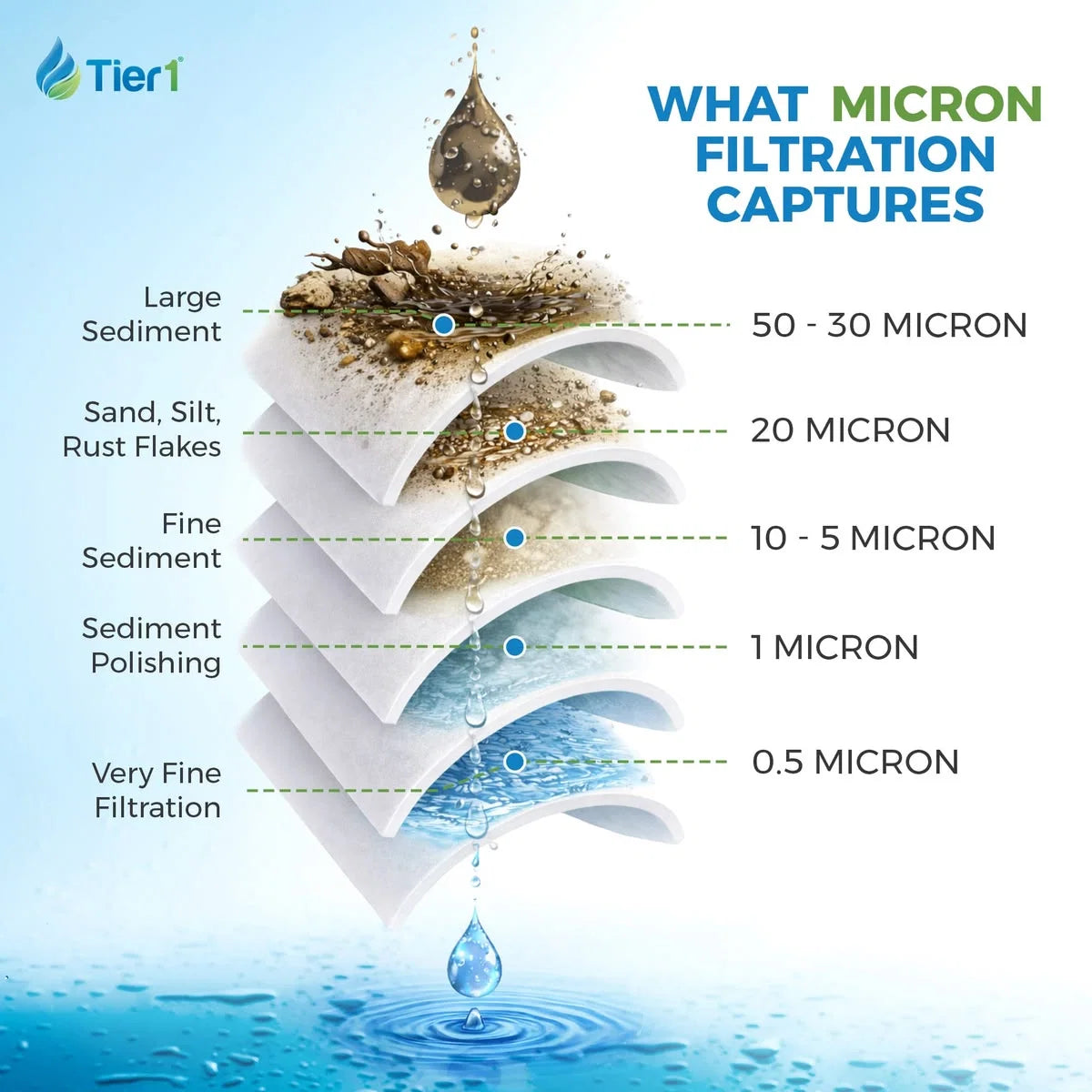 Bag Filter for Water Tank | Buy 1 Get 1 Free